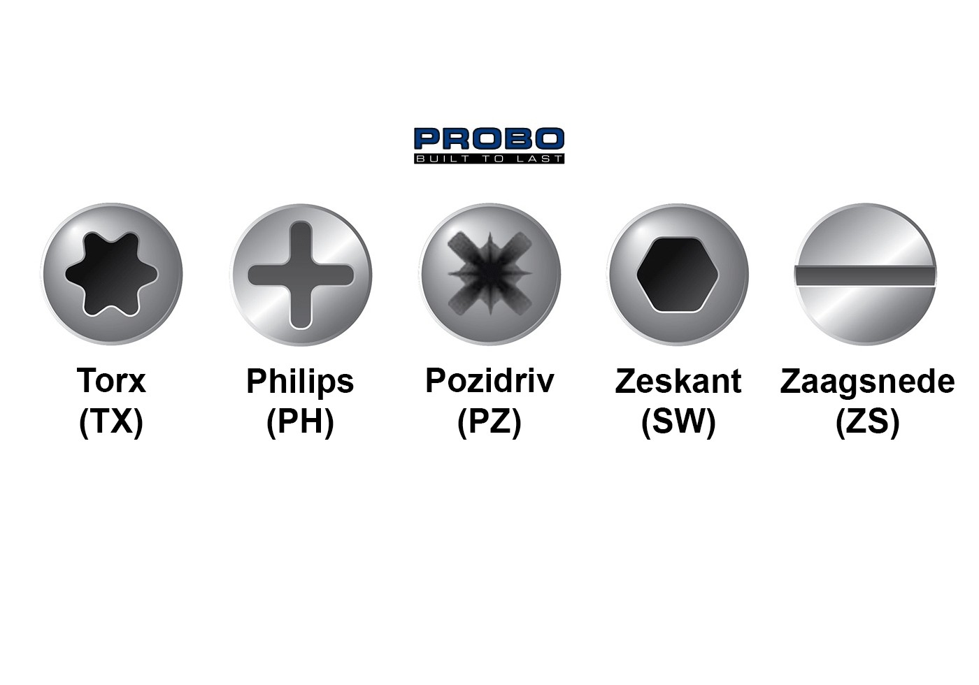 verschil tussen Philips en Pozidriv schroeven
